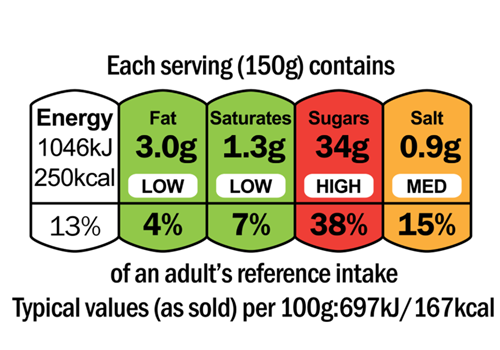 Food Labels North East London food-labels-north-east-london